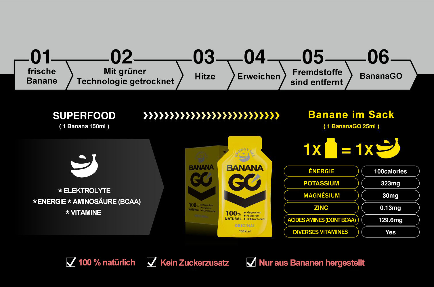 BananaGO 3e