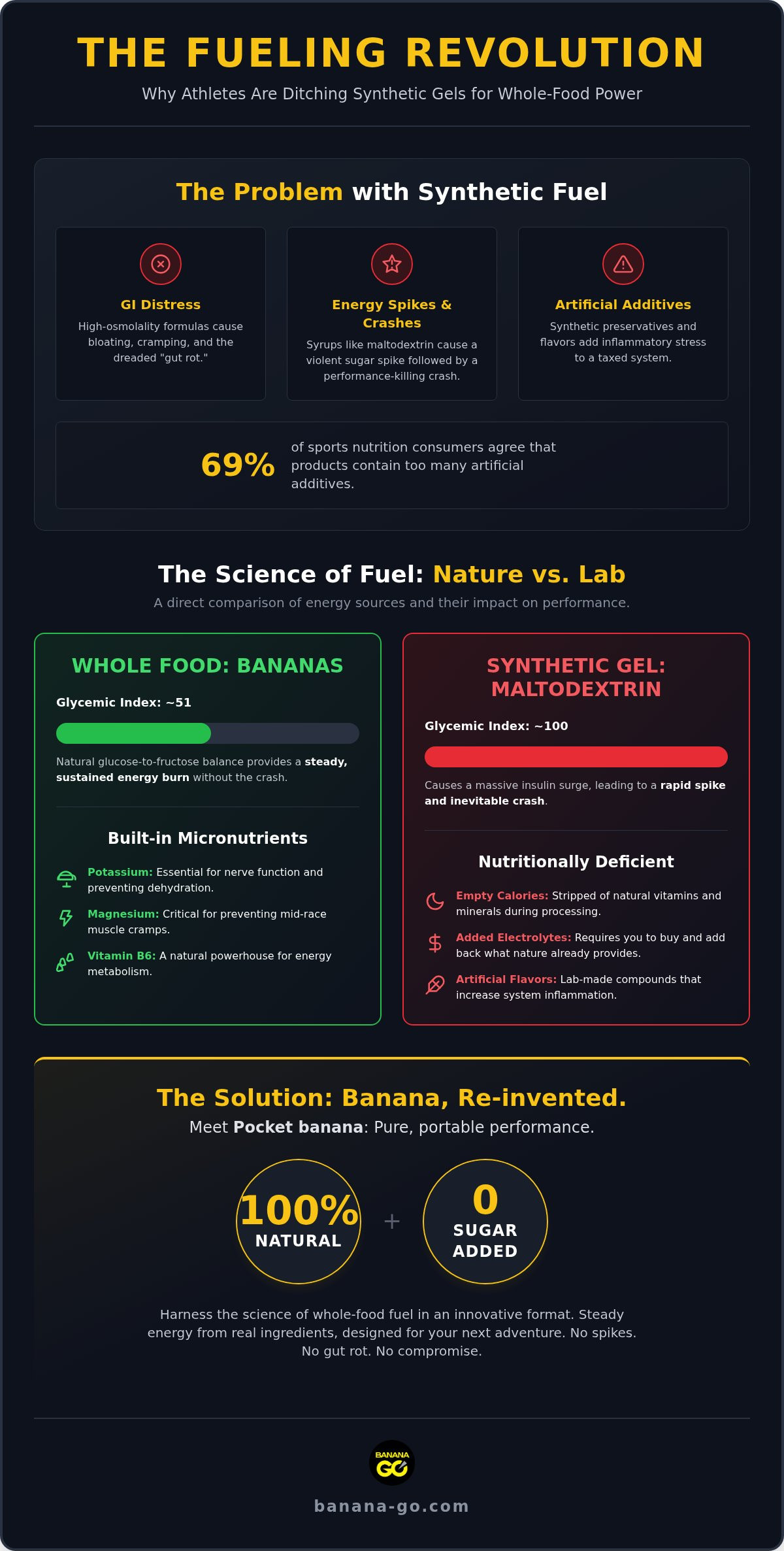 The Best Natural Alternative to Energy Gels: Why Real Food Wins in 2026 | BANANAGO The Best Natural Alternative to Energy Gels: Why Real Food Wins in 2026